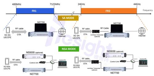 一文读懂移动通信网络架构 4G/5G组网与测试基础及移动终端设备