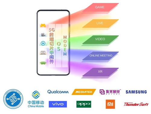 5G终端动态多切片技术新突破 中国移动携手联发科完成端到端验证